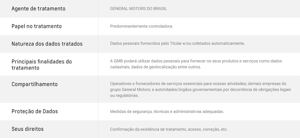 Política de direitos e proteção de dados da Chevrolet Brasil